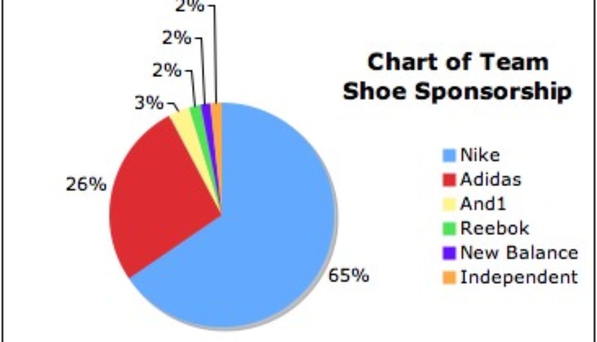 ncaa2006shoepie