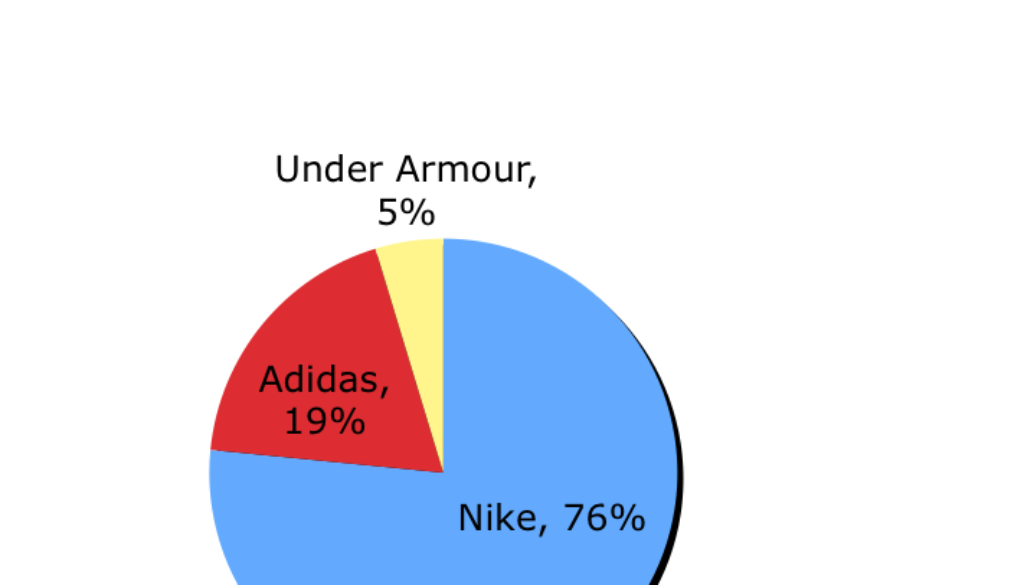 kicks-analysis-2012-1a