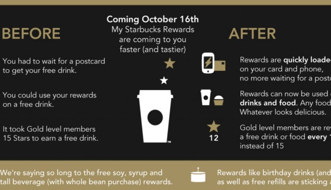 starbucks-reward-faster