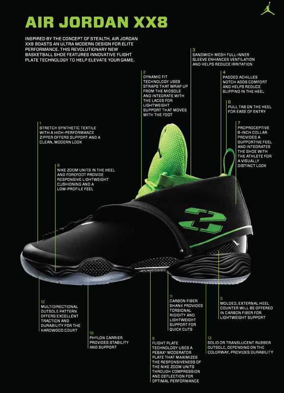 Air Jordan XX8 to Be Worn by Ninjas? – Pulpconnection