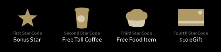 Starbucks Grocery Challenge