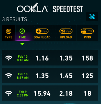 Google Wifi SpeedTest