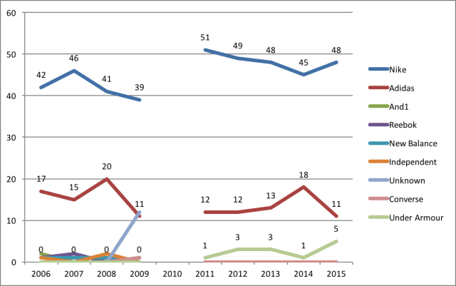 ka15-shoe-sponsorship-annual