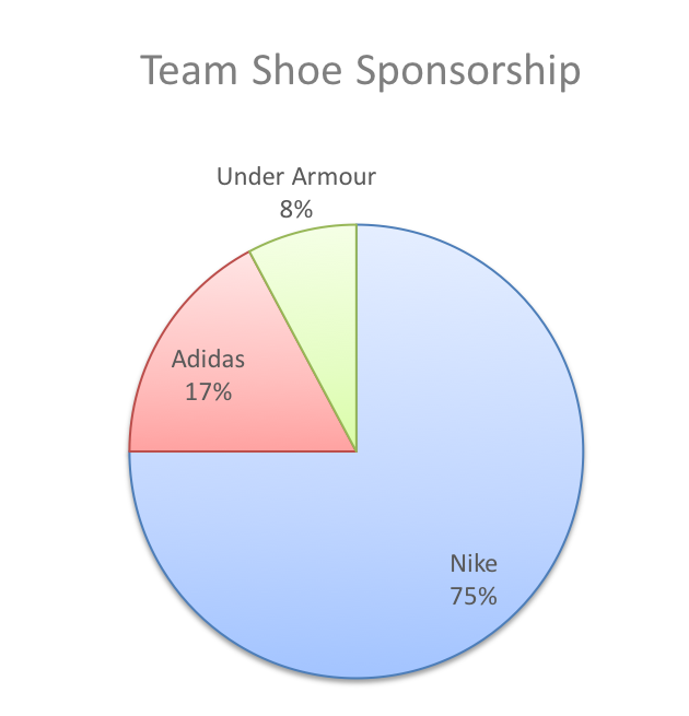 ka15-shoe-sponsorship