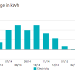 heco-usage.png