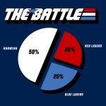 Knowing Is Half the Battle knowing