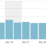 Is This the ParkRat Effect? parkrat-effect