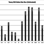 ResExp: (Sneaker) Size Matters zeezy350-zebra-size-run