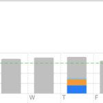 Rona Tip: Mac OS Screen Time Screen Shot 2020-04-20 at 10.27.42 AM